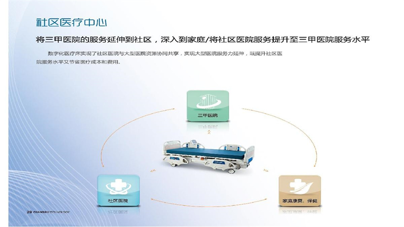 勤聯醫療-智慧醫療護理床介紹_25.JPG